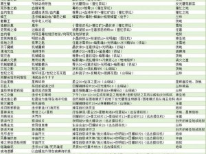 泰拉瑞亚提升召唤物上限的实用方法与攻略