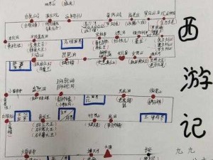 唐僧取经之路的趣味探索及其在资源管理中的重要性解析