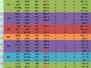 媚三国武将培养全解析：获取途径与养成方法