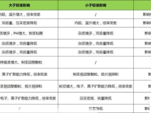 锂渣化学成分分析对材料性能有何具体影响？