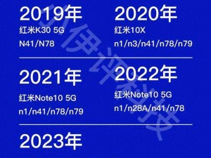 欧洲5G频段N78，覆盖与速度表现如何？