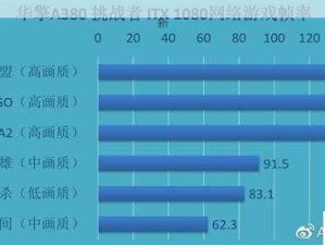 英雄联盟显卡性能极致释放秘籍