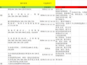 赛博朋克2077高效义体选购攻略与资源管理技巧