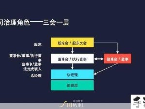 藏宝阁年龄限制背后的逻辑与使用方法