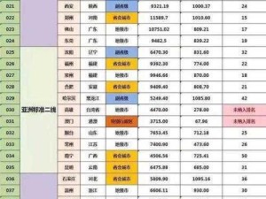 日本城市分级：一线与三线有何不同？决定因素是什么？