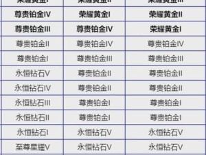 王者荣耀新赛季段位继承规则，依据最高还是当前段位？