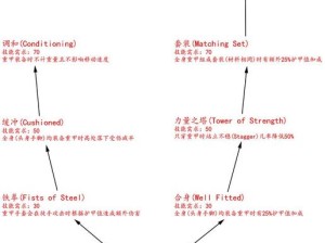 上古卷轴5游戏中等级与技能等级代码全面解析