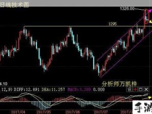 黄金网站9.1入口分析：如何选择安全的黄金投资平台？