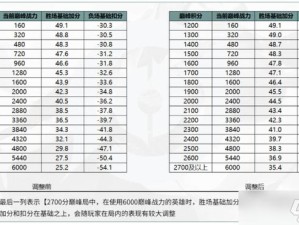 王者荣耀段位保护机制与资源管理优化策略解析