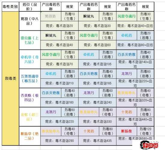 太吾绘卷比武招亲玩法攻略