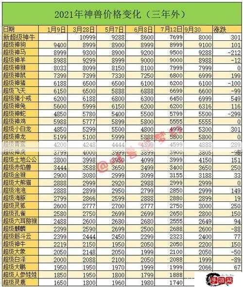 梦幻西游藏宝阁公示期价格变动与改价规则揭秘