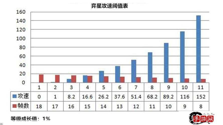 王者荣耀段位保护机制及其资源管理策略