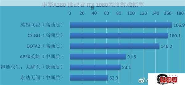 英雄联盟显卡性能最大化，吃满显卡的秘籍