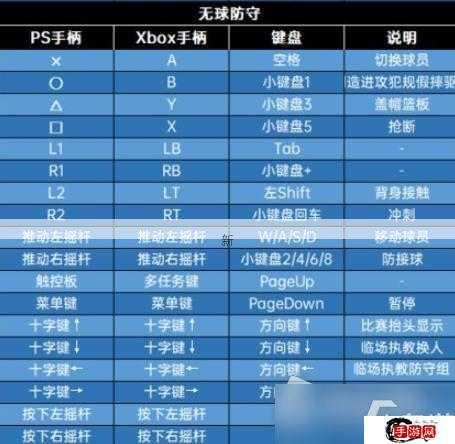 NBA 2K22手柄按键深度教学，解锁你的篮球巨星之路