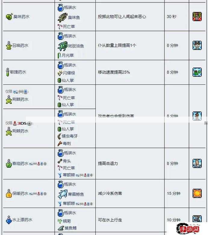 泰拉瑞亚合成表的重要性与管理技巧