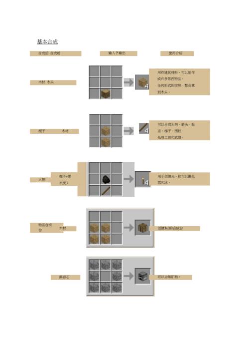 我的世界，探索无限创意，物品合成表大公开