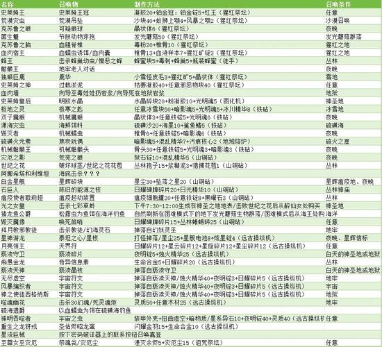 泰拉瑞亚提升召唤物上限的实用方法与攻略