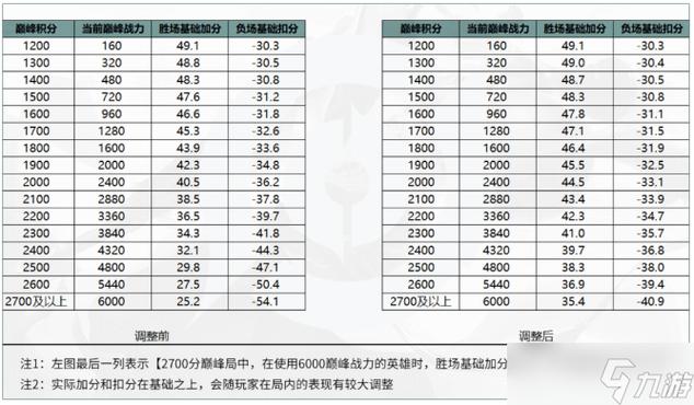 王者荣耀段位保护机制与资源管理优化策略解析