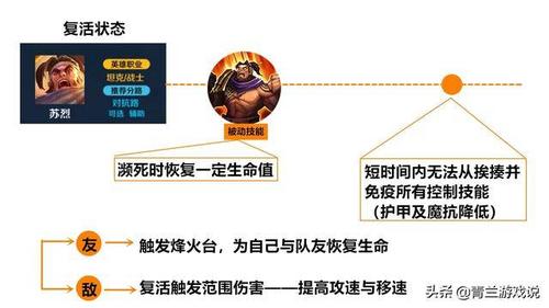 王者荣耀新赛季资源改动深度解析与高效利用策略