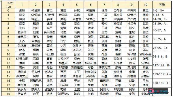 三国杀武将强度排行及高效资源管理技巧解析