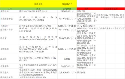 赛博朋克2077高效义体选购攻略与资源管理技巧