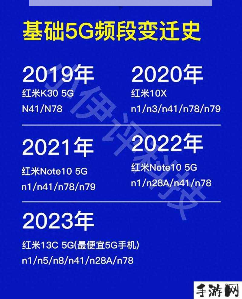 欧洲5G频段N78，覆盖与速度表现如何？