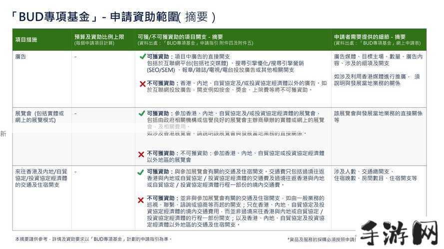 BUD安装及配置说明，资源管理的高效指南