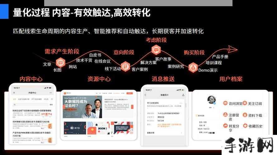 免费行情网站助力B2B直接购买高效进行的方法(1)